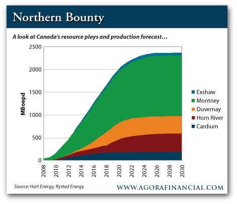 Northern Canada chart